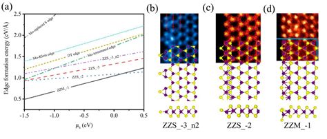 Figure 1 From Environment Dependent Edge Reconstruction Of Transition