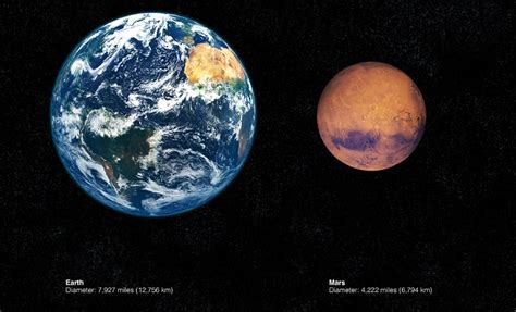 Earth And Mars Size Comparison - PELAJARAN