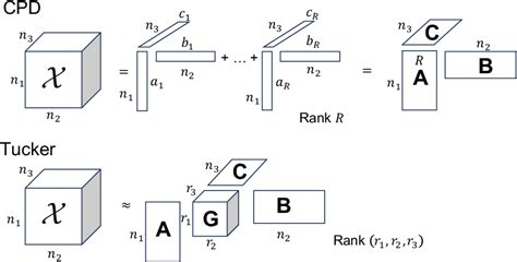 Figure 1 From Tensor Networks For Solving Realistic Time Independent