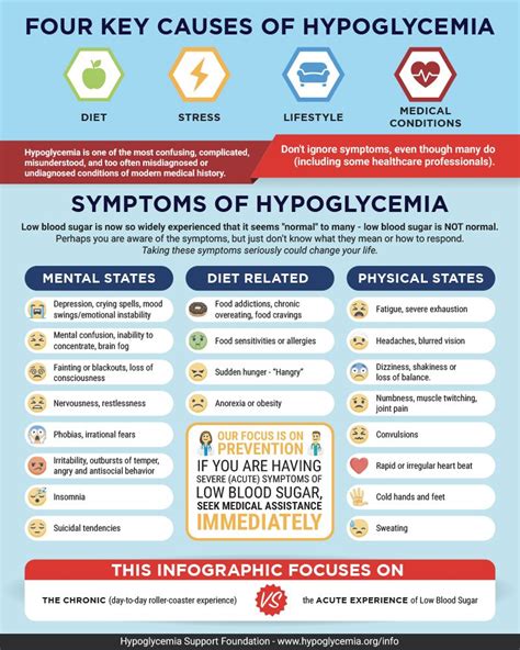 Hypoglycemia System Disorder Template