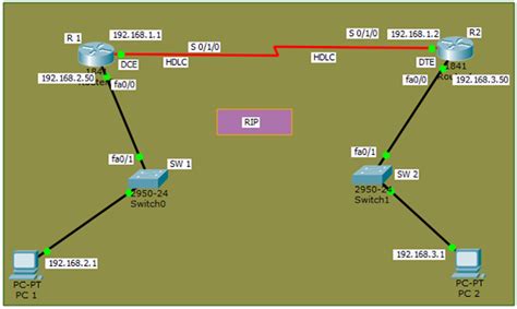 ripv    configure ripv imran medium