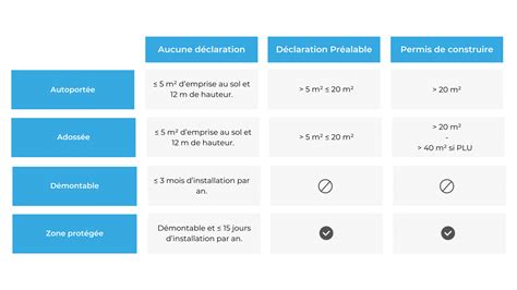 Déclarer une pergola tout savoir Urbassist