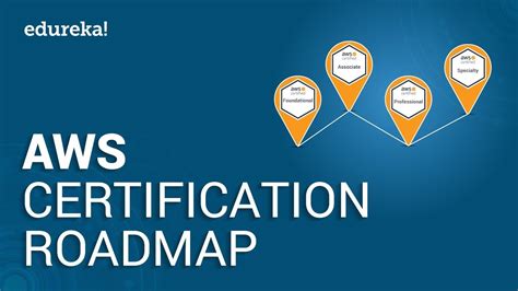 Aws Certification Roadmap Which Aws Certification To Choose Aws