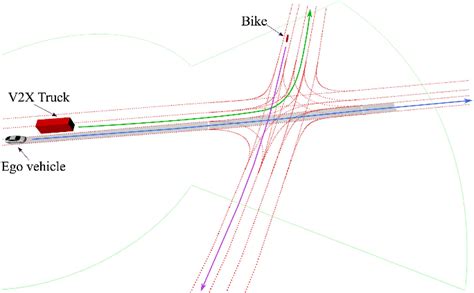 Figure From Occlusion Aware Planning For Autonomous Driving With