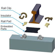 Rail Fastening System Ensures The Saf