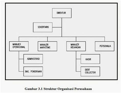 Detail Contoh Manajemen Operasional Perusahaan Jasa Koleksi Nomer 42