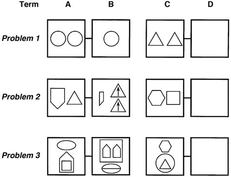 Frontiers Individual Differences In Relational Learning And Analogical Reasoning A