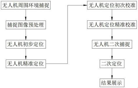 基于改进匹配机制的无人机定位方法