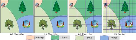 Figure From Object Based Superresolution Land Cover Mapping From