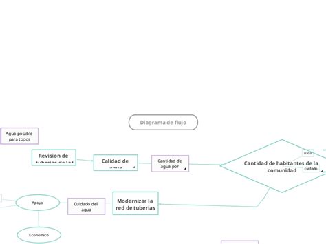 Mapa Mental Y Diagrama De Flujo Mind Map Picture My Girl Ponasa