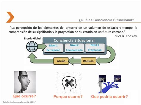 PDF CONCEPTOS Y EJEMPLOS DE LA CONCIENCIA SITUACIONAL La