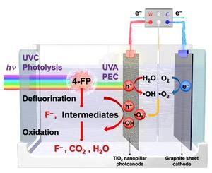 synchronous defluorination oxidation proces eurekalert