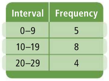 Statistics Flashcards Quizlet