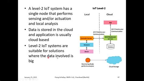 Iot Levels And Deployment Templates Level To Level