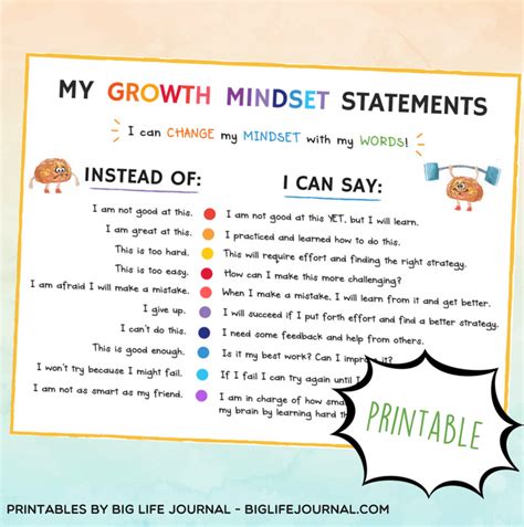 How To Teach Growth Mindset To Kids The 4 Week Guide Big Life Journal