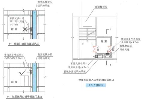 建筑防烟排烟系统技术标准图示 15K606最新修订版3 3 机械加压送风设施 注册消防工程师 希赛网