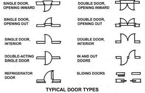 Floor Plan Symbols For Windows And Doors | Review Home Co