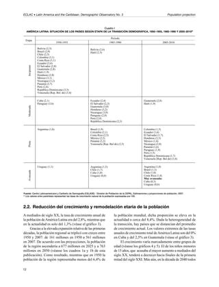 La dinámica demográfica de América Latina PDF Descarga Gratuita