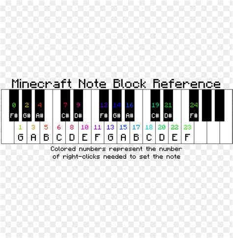 Minecraft Note Block – Telegraph