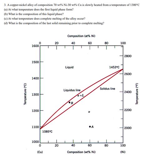 Solved 3. A copper-nickel alloy of composition | Chegg.com | Chegg.com