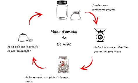 Be Vrac épicerie sans emballage