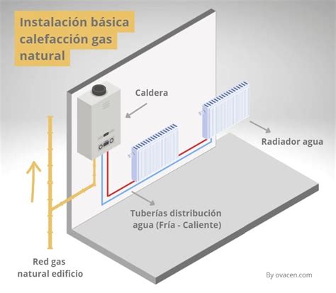 Calefacción gas natural Instalación precio consumo y qué mirar