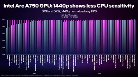 Intel Unveils Core Cpu And Arc Gpu Bundles Balanced