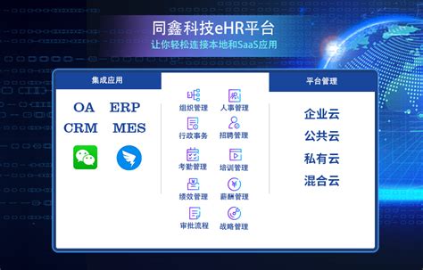 Hr信息化——ehr人力资源管理系统同鑫科技