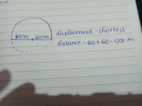 A Body Travels Along A Circular Path Of Radius 60 CM After Travelling