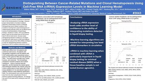 Asco Posters Genomic Testing Cooperative