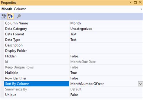 Implementing An Ssas Tabular Model For Data Analytics