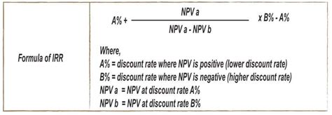 Internal Rate Of Return Irr Theproreaders