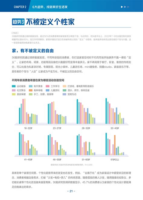 36氪研究院 消费电子与家居生活2022 2023年度行业报告 新趋势洞察 36氪