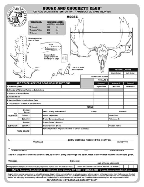 Scorechart – Moose | Boone and Crockett Club