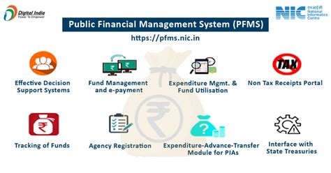 Public Financial Management System Pfms