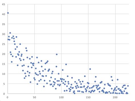 Revisiting the Draft Value Chart