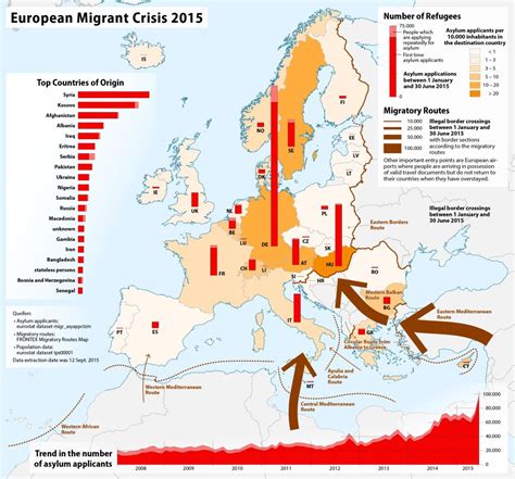 European migrant crisis (2015) - Vivid Maps