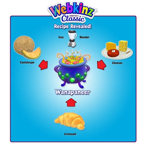 Wanapaneer Secret Recipe Revealed Wkn Webkinz Newz