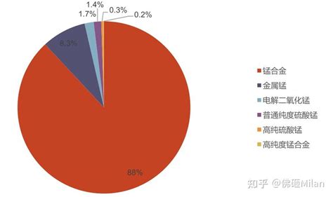 锰金属行业发展分析报告 知乎