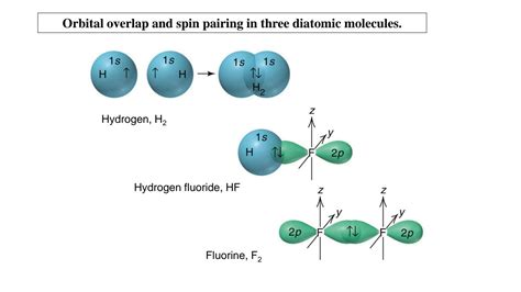 SOLUTION Molecular Orbital Theories Valence Orbital Theory VBT And