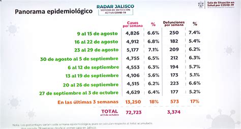 Udeg Pospone Regreso De Clases Presenciales Por Alto Ndice De Casos