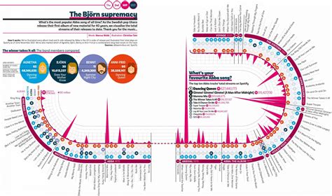 Abba Infographic Delayed Gratification