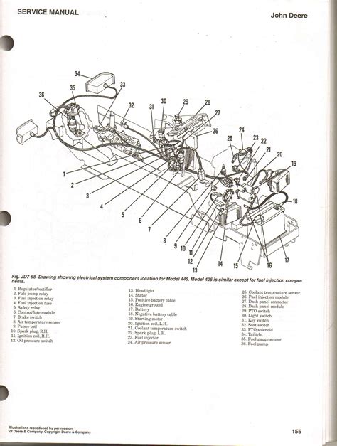 John deere 425 parts diagram - mathhor