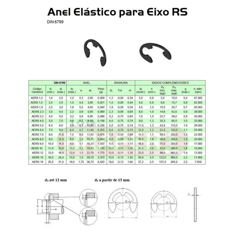 Anel Trava De Reten O Para Eixo Tipo Rs Loja Brafer