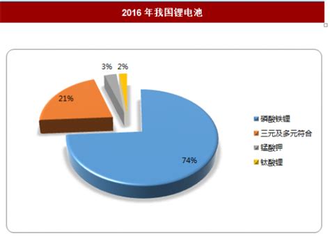 2018 2023年中国锂电池产业市场规模现状分析与未来发展方向研究报告 观研报告网