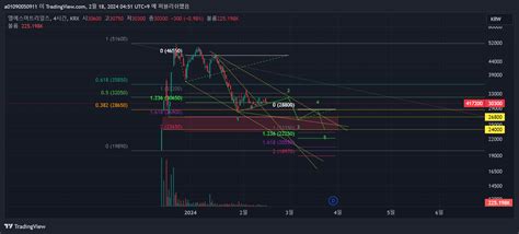 KRX DLY 417200 Chart Image By A01090050911 TradingView