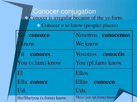 Conocer Conjugation