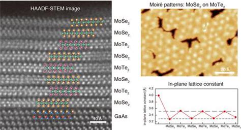 利用分子束外延制备晶格失配的 Mote2mose2 异质结构crystal Growth And Design X Mol