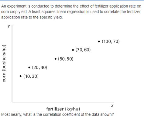 Solved An Experiment Is Conducted To Determine The Effect Of