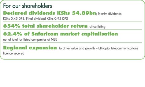 Safaricom Annual Report And Financial Statements 2021